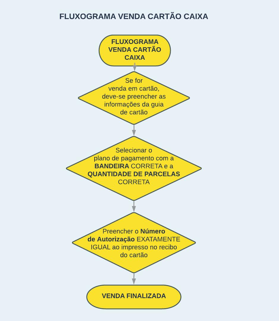 Fluxo Cartões de Crédito Caixa.jpeg